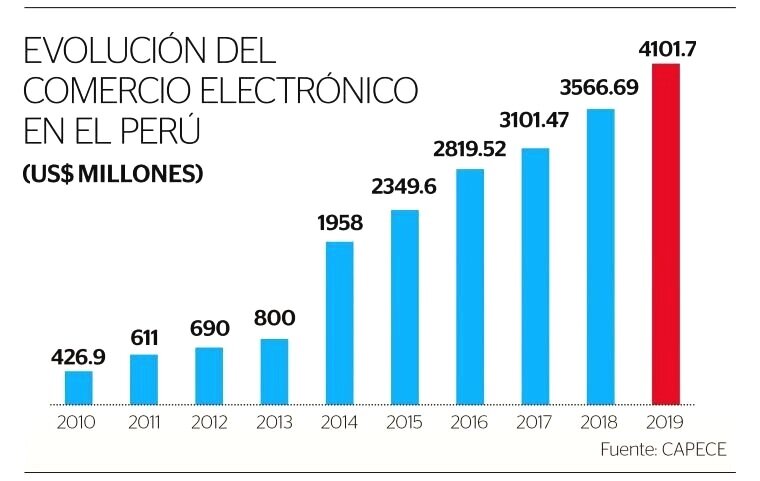 crecimiento%2Bperu%2Becommerce.jpg