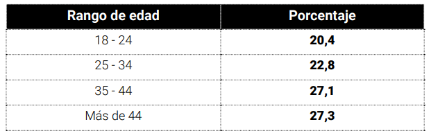 grupos de ventas.png